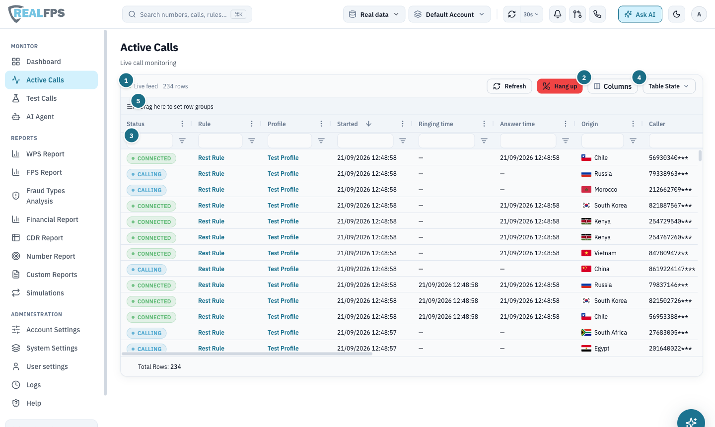 Active Calls grid with connected and calling rows, rule, profile, timing and origin columns