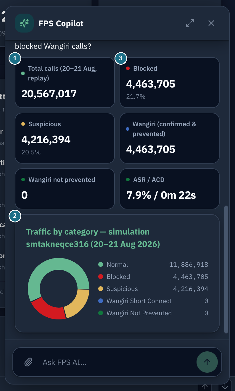 Copilot answer as stat cards and a donut chart of traffic by category