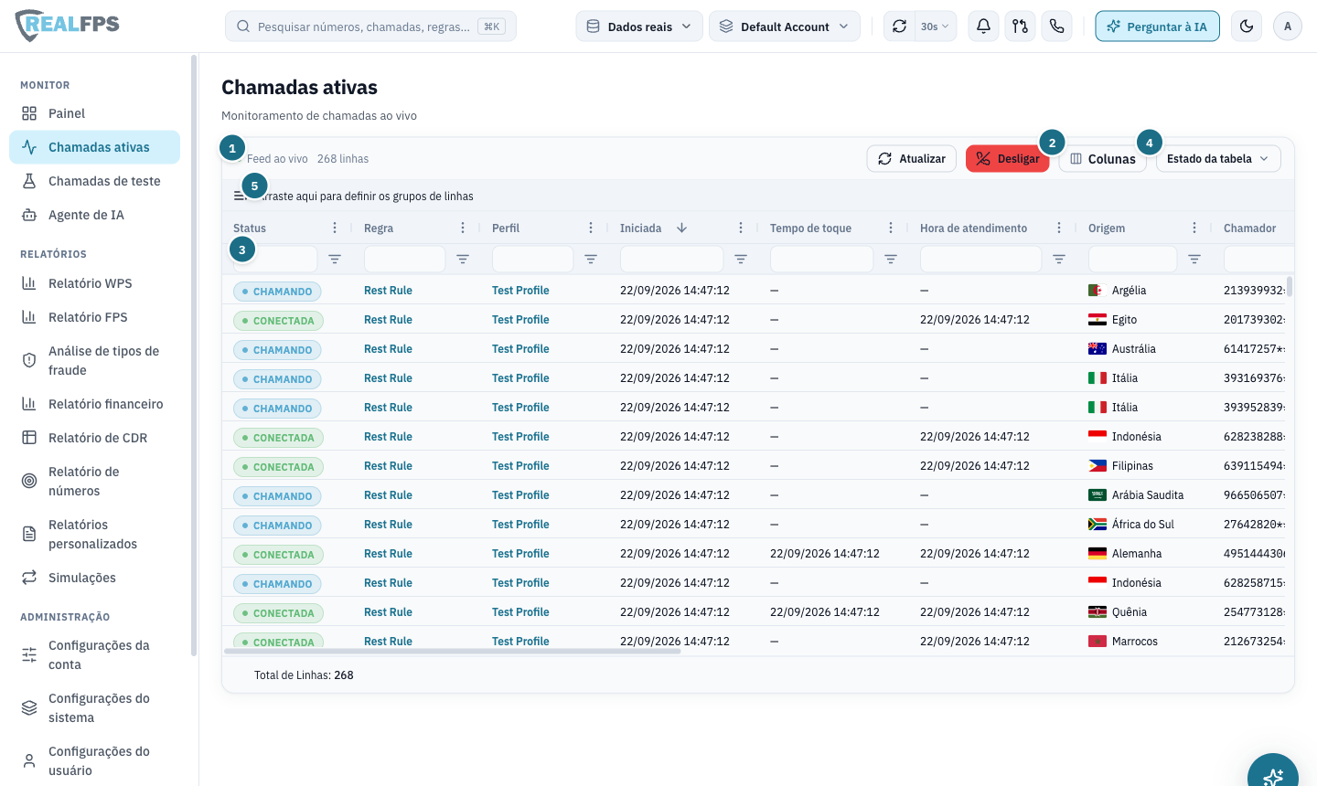 Grade de Chamadas ativas com linhas conectadas e chamando, colunas de regra, perfil, tempos e origem