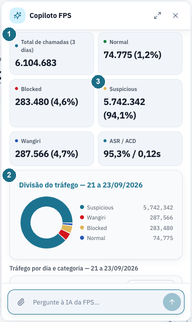 Resposta do Copilot em cartões de estatística e gráfico de rosca do tráfego por categoria