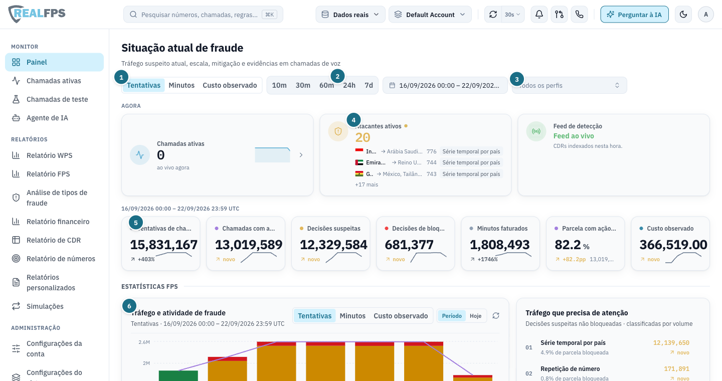 Topo do painel com períodos, filtro de perfil e a linha de KPIs