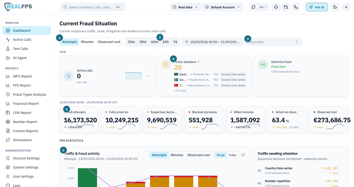 Top of the dashboard with period chips, profile filter and the KPI row
