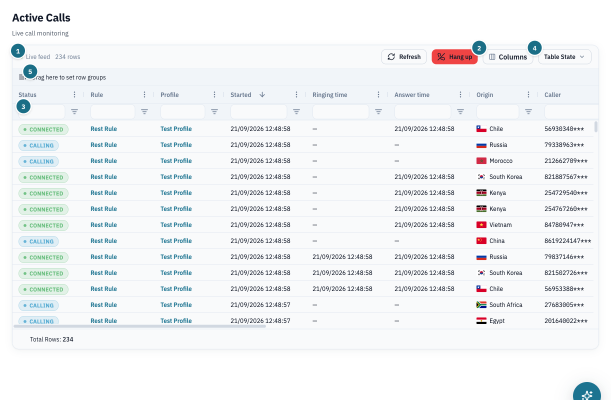 Active Calls grid with status, rule, profile and number columns